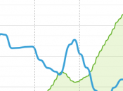 199ème sortie Chateau Montaigu