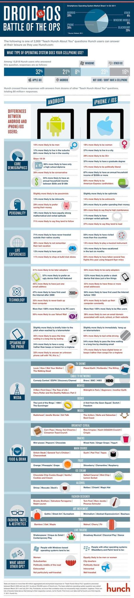 iOS vs Android: une bataille en infographie....