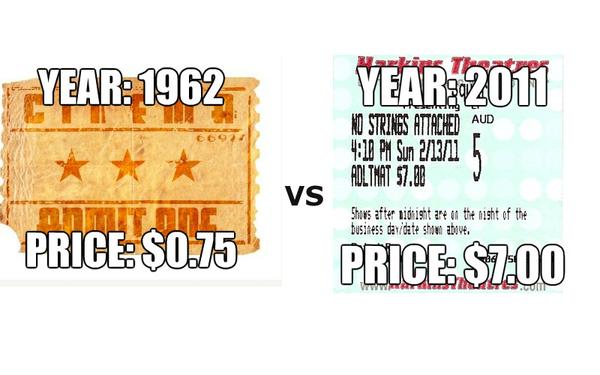 Good as... 20 comparaisons de prix !! en 40 ans