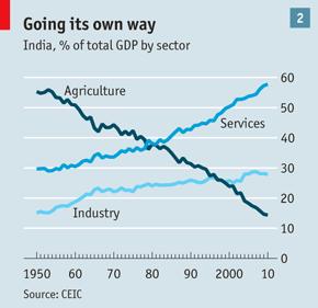 Diagnostic Pauvreté : 6- Les réformes libérales de l’Inde
