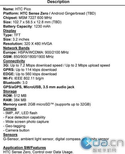 htc pico3 20110817 HTC Pico ?