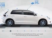Volkswagen BlueMotion Roulette