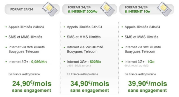 101533 b you nouveaux forfaits 1 Bouygues Telecom revoit ses forfaits B&You 