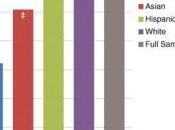 SCIENCE coupable aussi discrimination raciale? Science