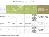 Internet illimité bientôt