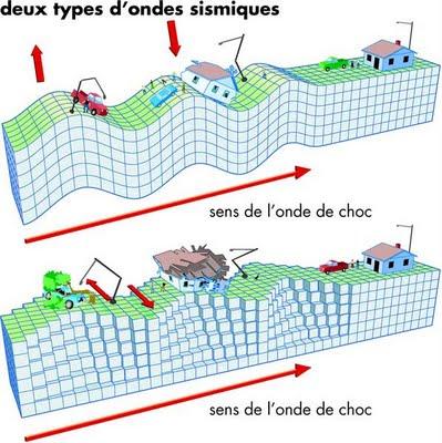 La terre a tremblé...