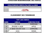 ventes mobiles baisse France