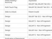 terminaux Galaxy Samsung sont copies ceux d’Apple