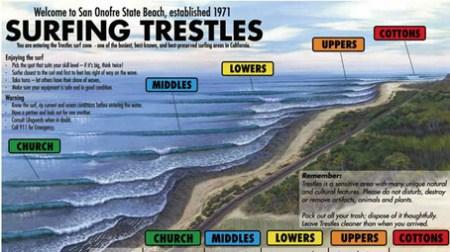 Trestles : a dreamy surfing trip (ahead?)