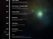 L’avenir, croire films