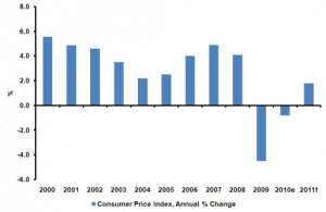 Succès de la rigueur irlandaise