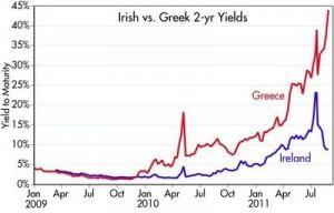 Succès de la rigueur irlandaise