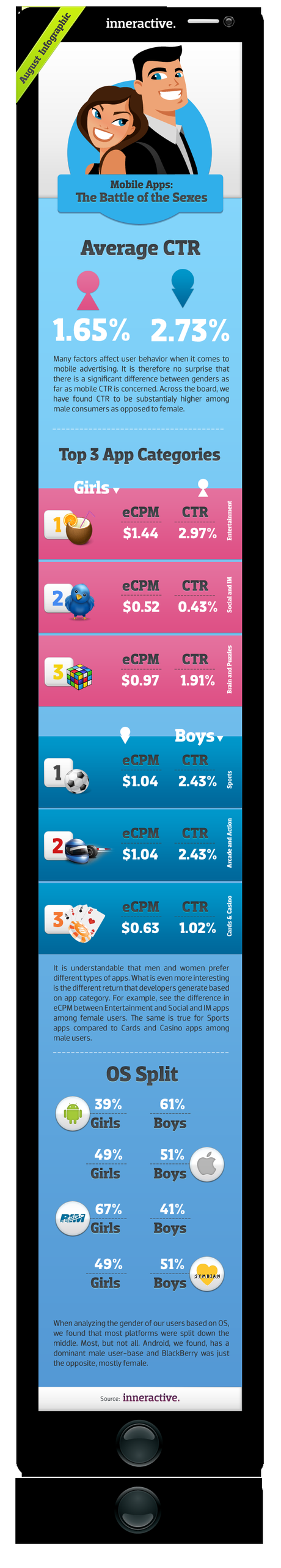 Infographie: des hommes, des femmes et des mobiles!!
