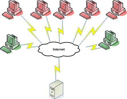 killapache ddos apache