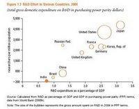 L'Inde en passe de devenir le 