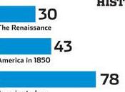 Pourquoi notre modèle social doit changer