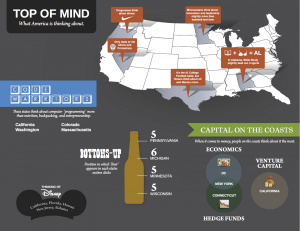 Zite cartographie les lectures des américains