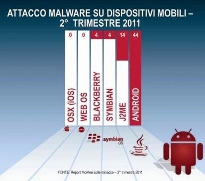Android reçoit aussi son lot de malwares 76% ! 20110830-080546.jpg