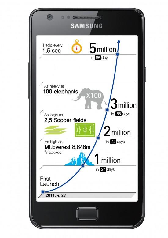 galaxy s2 infographie Un mobile de la gamme Galaxy S vendu toutes les 1.5 secondes ?