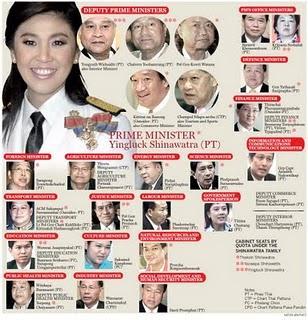 Yingluck et les garçons...