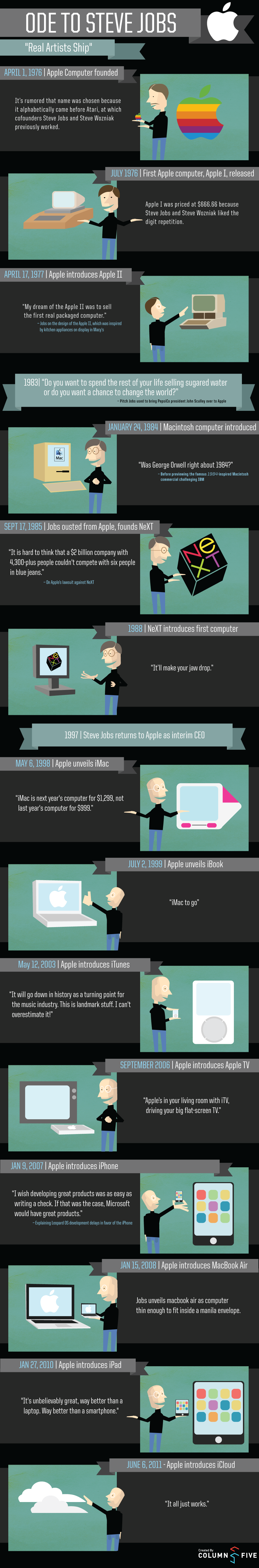 steve jobs infographie Une infographie dédiée à Steve Jobs
