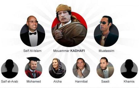 Récit de l’entrée de la famille Kadhafi en Algerie