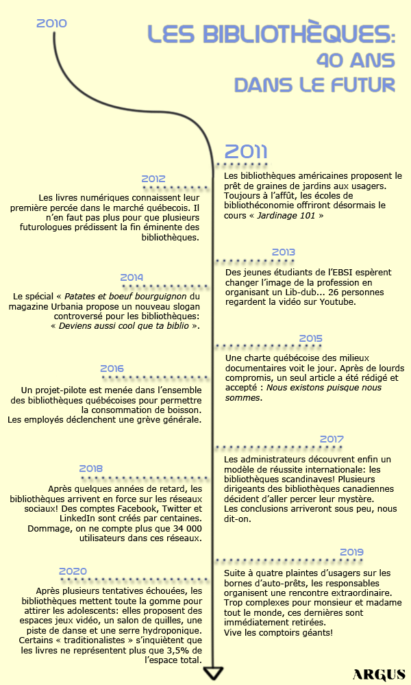 lire dans les lignes