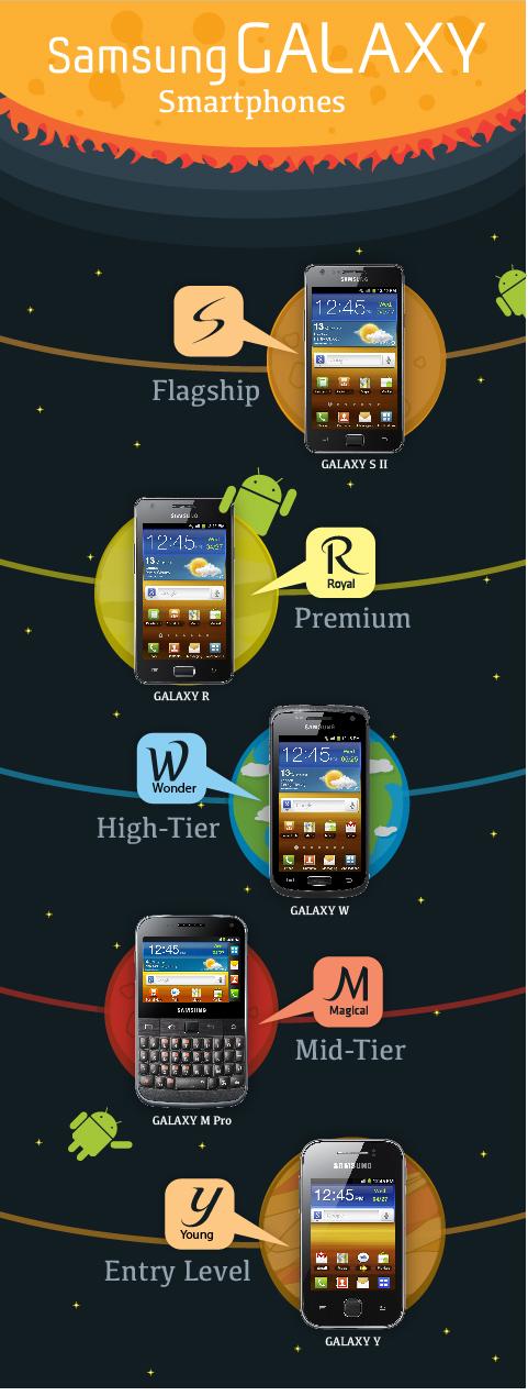 1InfographicsGALAXY Naming System Samsung explique sa gamme Galaxy