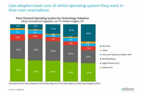 smartphone-late-adopters