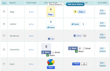 sharebar, plugin, wordpress, barre de partage, réseaux sociaux, ajouter google plus à un blog, google +1