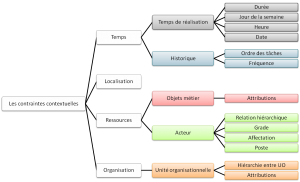 L’insuffisance du modèle RBAC