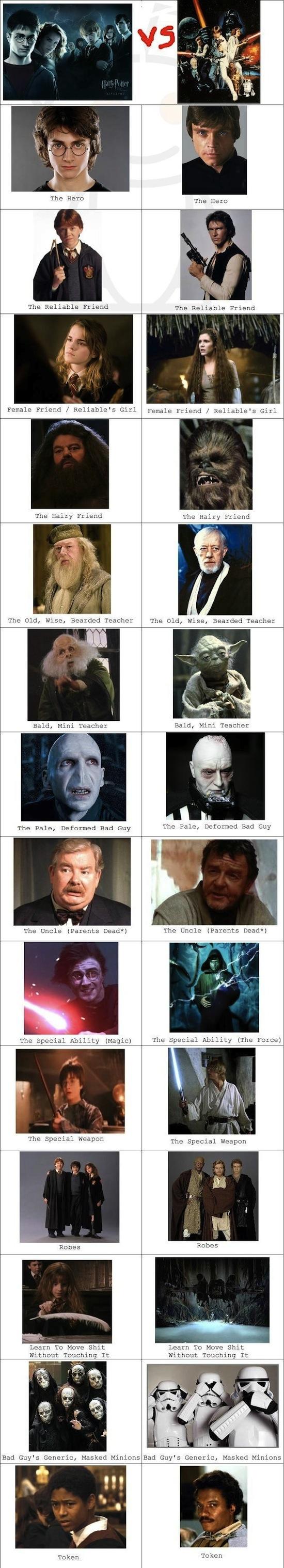 harry potter vs starwars