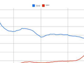 nous étions plus romantiques?