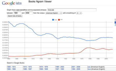 Et si nous étions les plus romantiques?