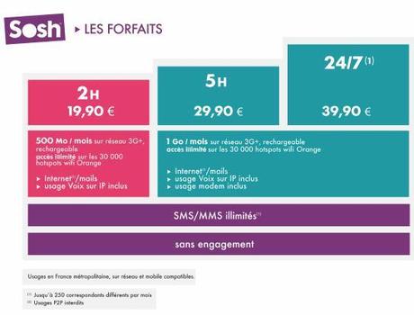 Orange dévoile son offre Sosh, des forfaits mobiles sans engagement à partir de 19.90€ / mois