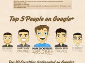 Google+ faits chiffres