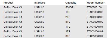 Caractéristiques HDD-GoFlex-Desk-Kit Caractéristiques HDD-GoFlex-Desk-Kit