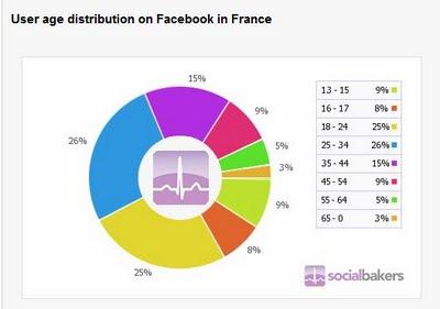 Politique et réseaux sociaux : M - 8 avant la présidentielle 2012