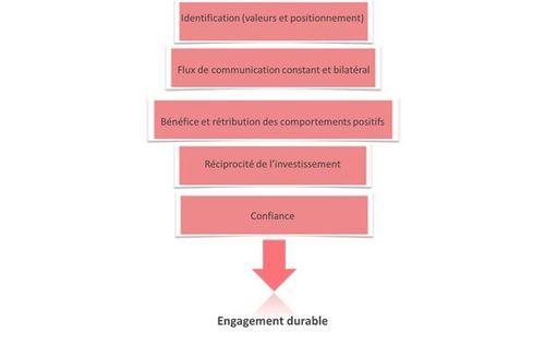 Equation engagement