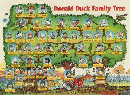 arbre_g_n_alogique_Donald_Duck_Walt_Disney