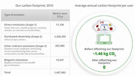 Google - émissions de CO2 - GHG emissions - 2010