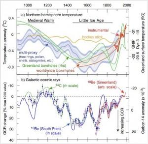 L’expérience Cloud sur l’origine du réchauffement climatique