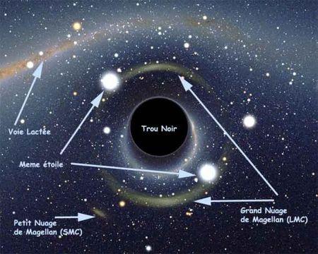 voyage_au_coeur_d_un_trou_noir