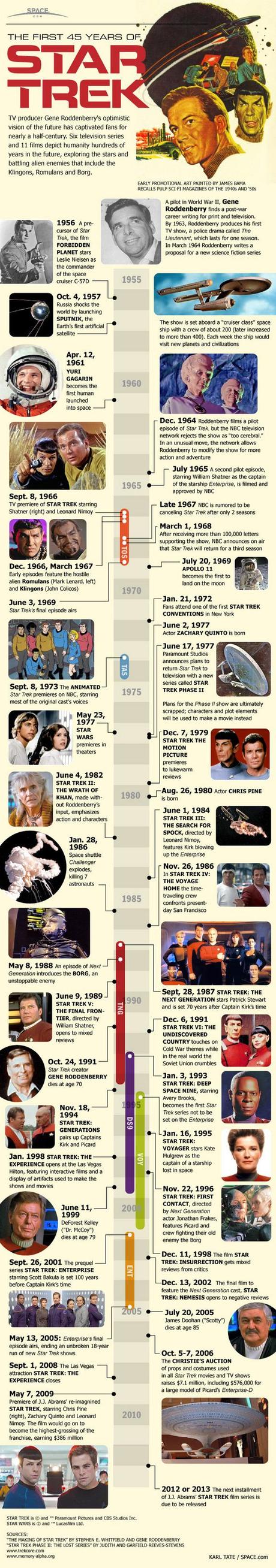 star trek 45 years 110908e 02 Infographie   45 ans de Star Trek