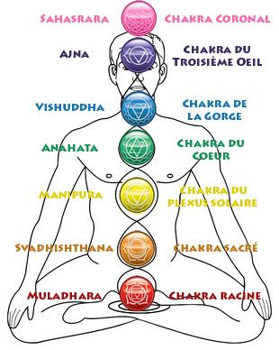 La bonne nouvelle du lundi : on ouvre ses chakras !