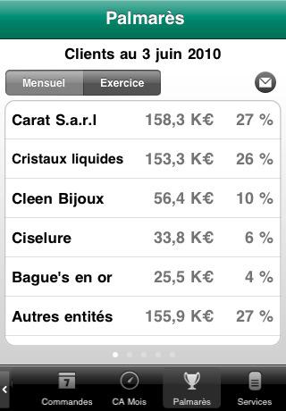 SAGE : Suivre votre activité Commerciale et Comptable où que vous vous trouviez ..