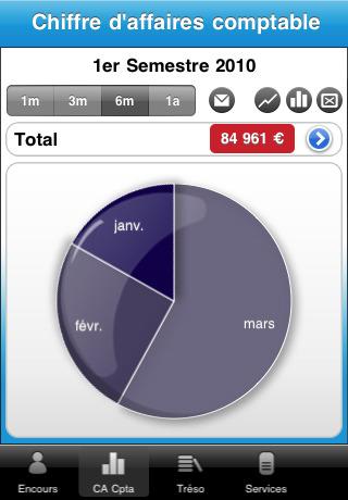 SAGE : Suivre votre activité Commerciale et Comptable où que vous vous trouviez ..
