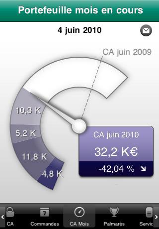 SAGE : Suivre votre activité Commerciale et Comptable où que vous vous trouviez ..