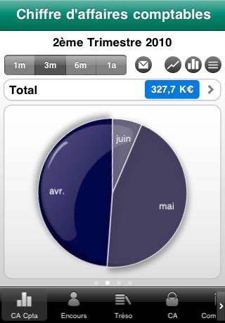 SAGE : Suivre votre activité Commerciale et Comptable où que vous vous trouviez ..