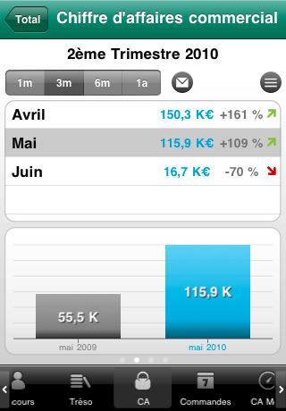 SAGE : Suivre votre activité Commerciale et Comptable où que vous vous trouviez ..